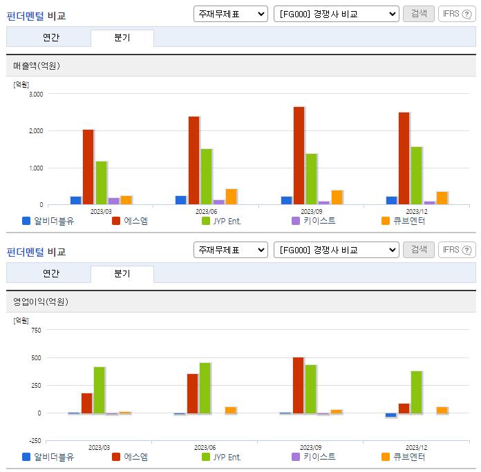 알비더블유_업종분석