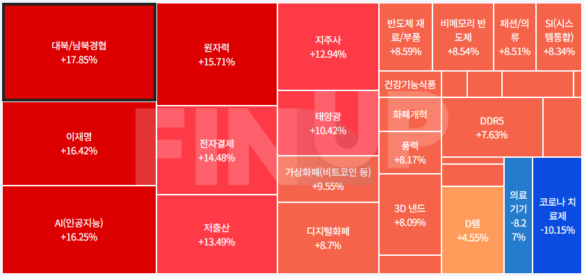 오늘의 테마동향 및 특징주 정리