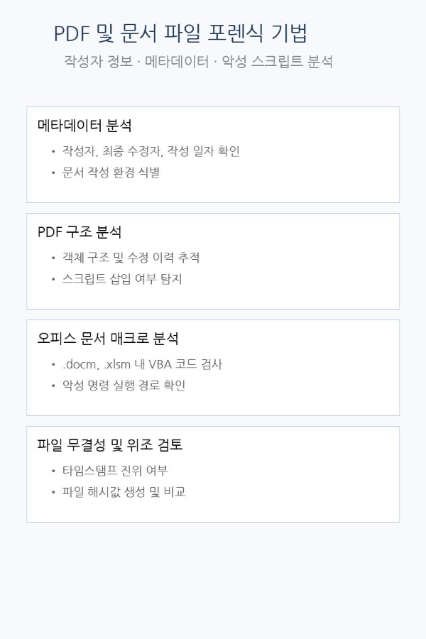 PDF 및 문서 파일 포렌식 기법