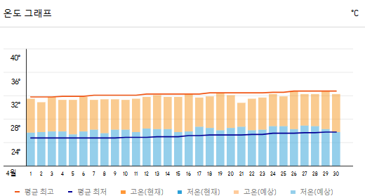 세부 4월 날씨와 행사 가볼만한 곳 정보 총정리