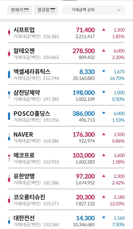 거래대금-상위-종목-이미지