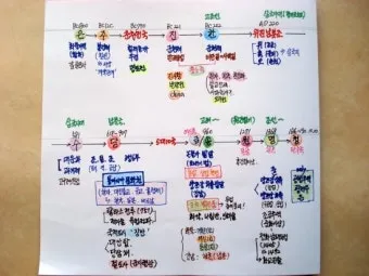 중국 역사 연대표 하나라 청나라 중국 역사_6