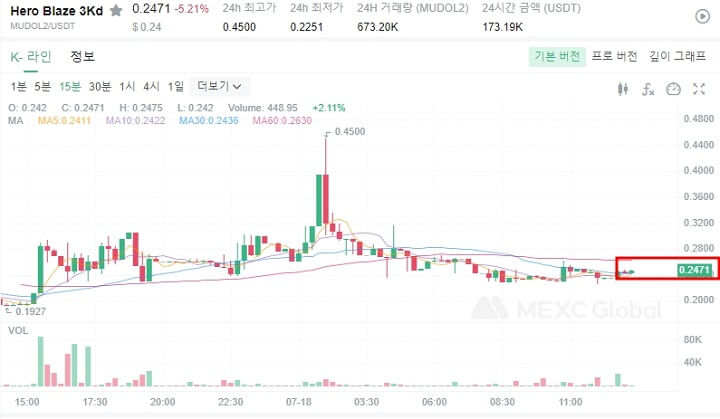 MEXC-MUDOL2코인가격