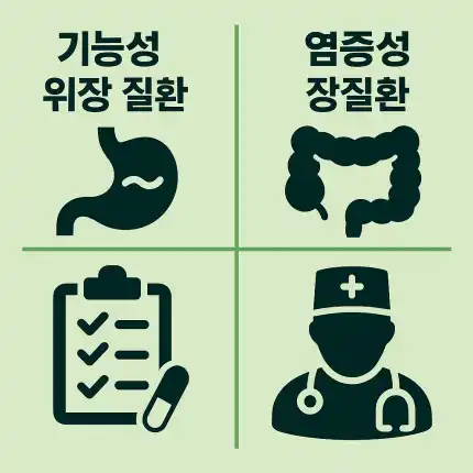 기능성 위장질환과 염증성 장질환