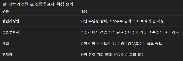 상법개정안의 집중투표제 핵심 요약 지표