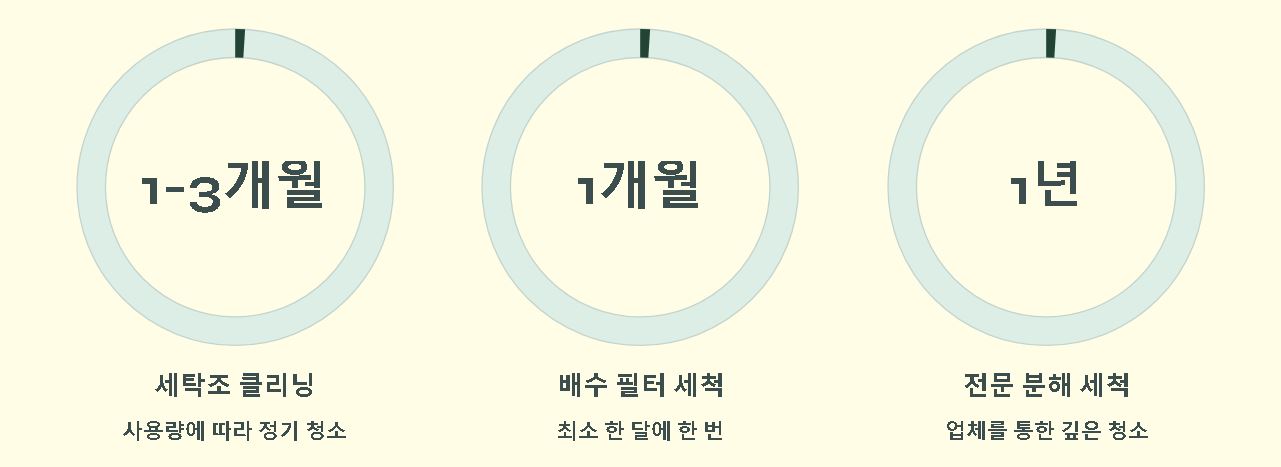 세탁기 청소하는방법