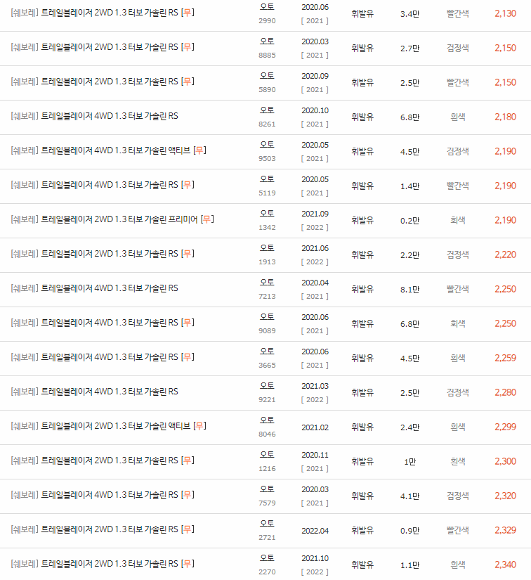 2020~2023년식 트레일블레이저 중고차 시세