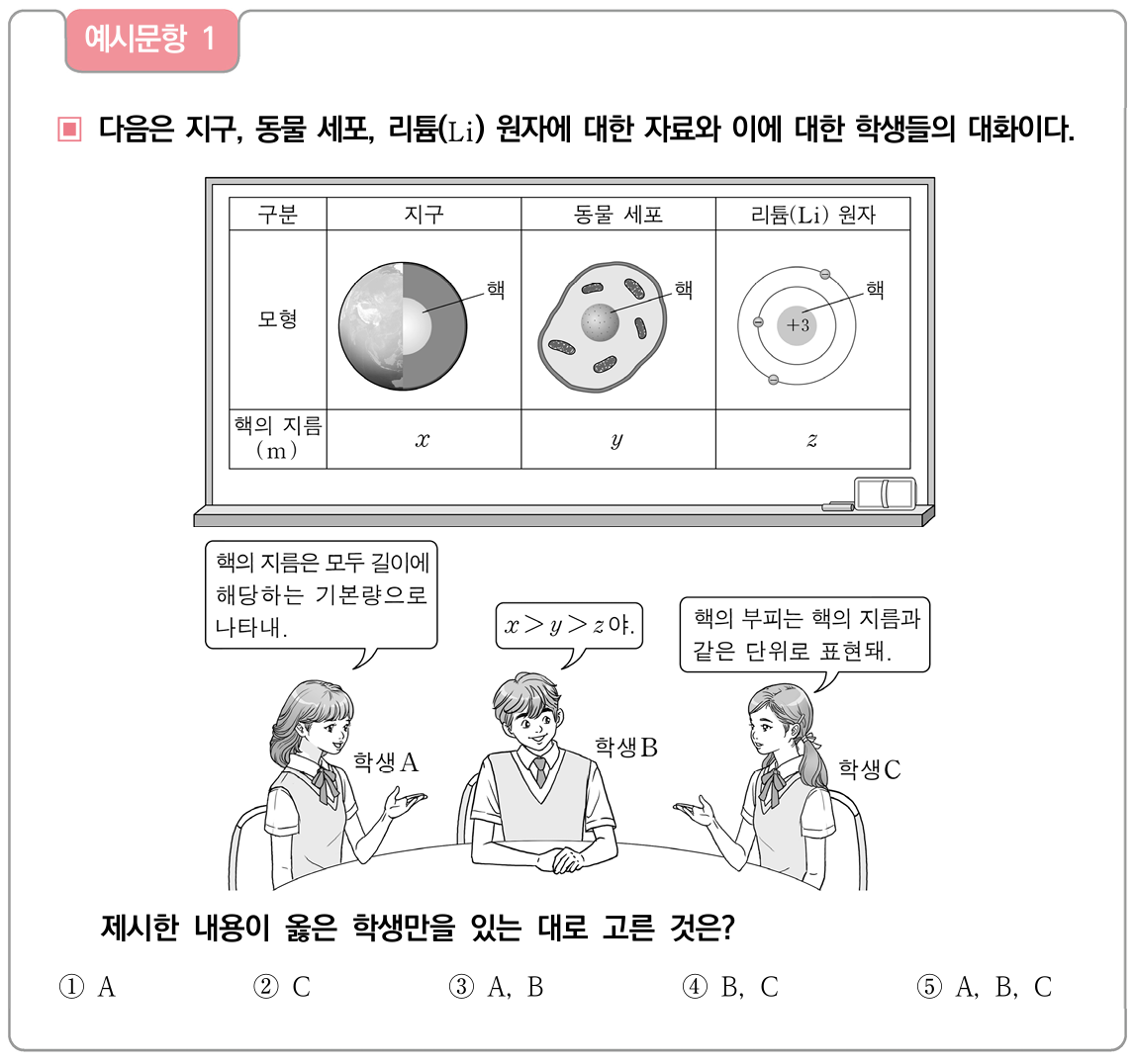 통합과학 예시 문항