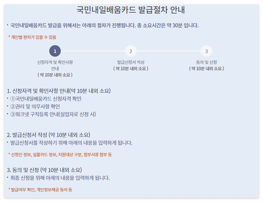 내일배움카드 신청 절차