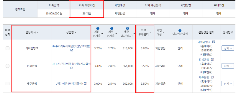 은행별 정기예금 금리비교