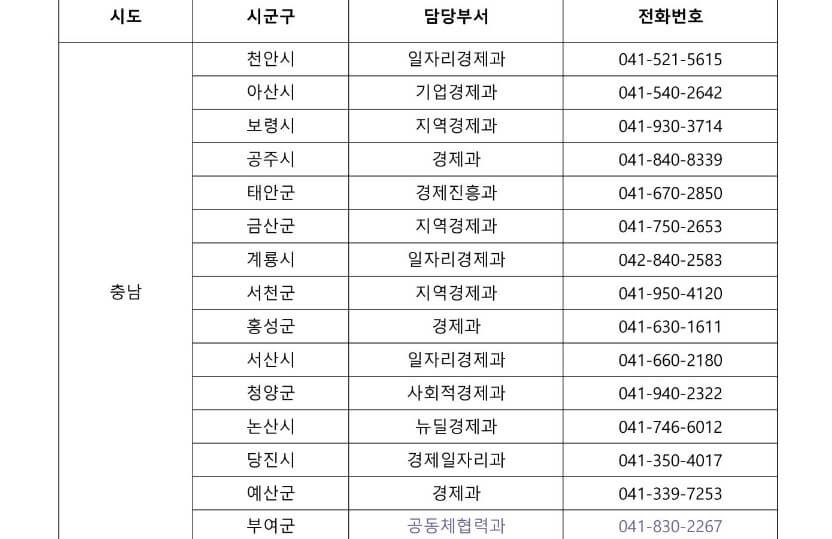 방역물품지원금 충남 연락처