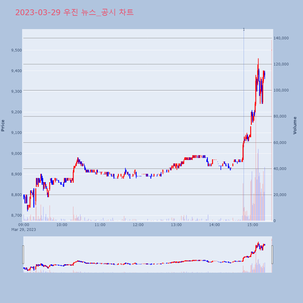 우진_뉴스공시차트