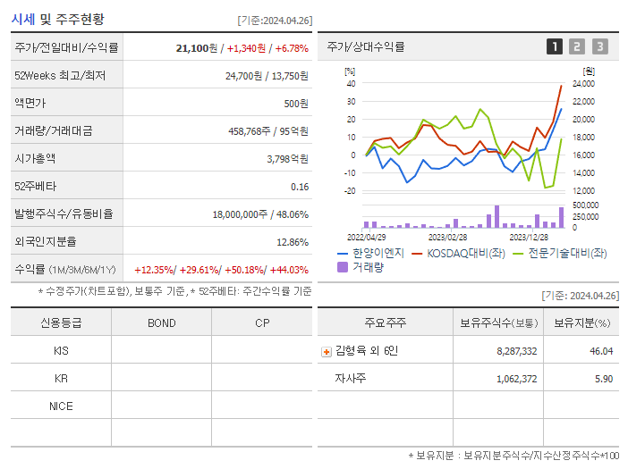 한양이엔지_기업개요