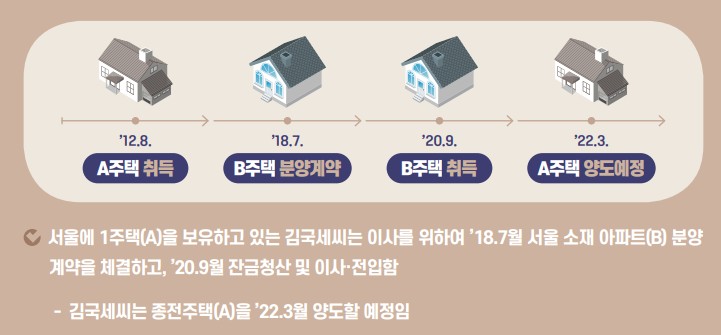 1세대 1주택 비과세 - 조정대상지역 내 일시적 2주택자의 종전주택 양도기한, 신규주택 이사 전입기한, 보유기간 기산일