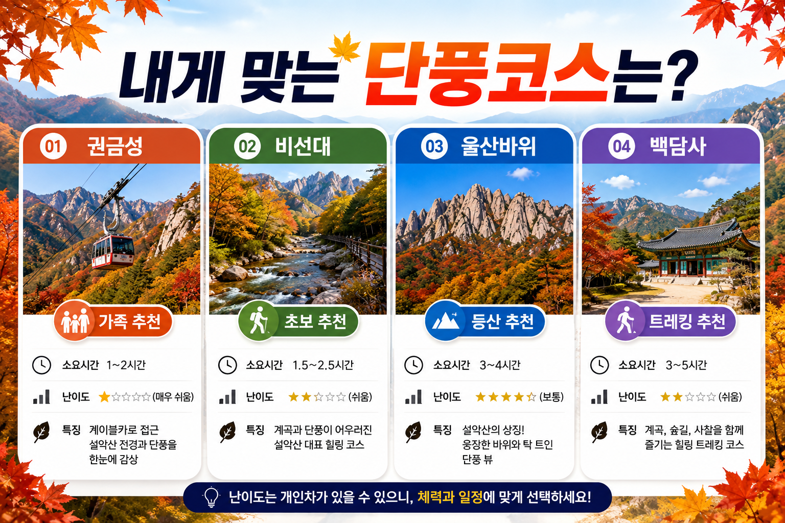 설악산 단풍코스별 초보 가족 등산 추천 비교