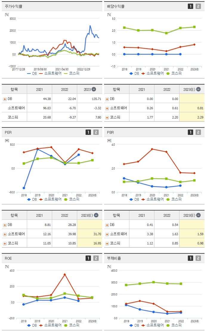 DB_섹터분석