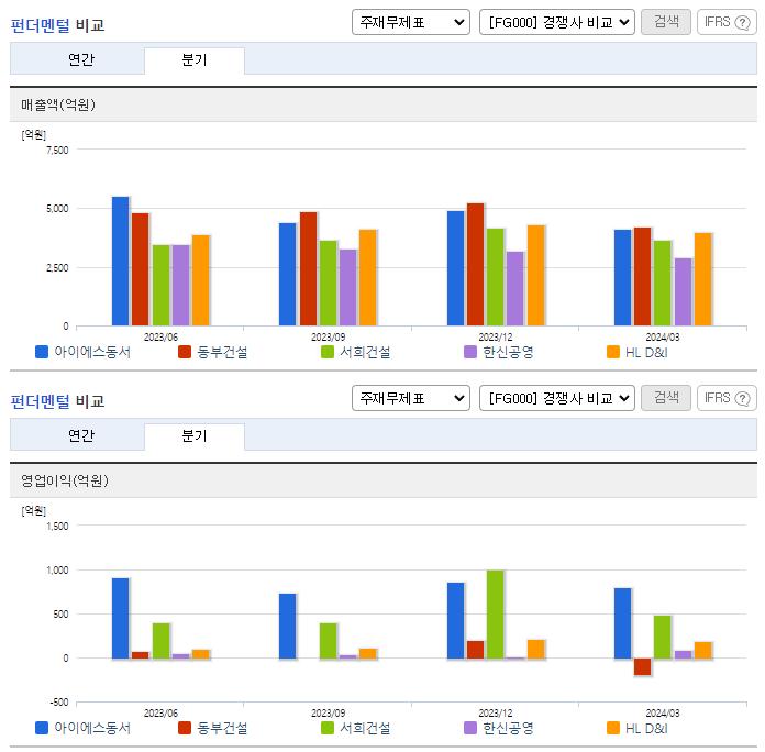 아이에스동서_업종분석