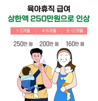 육아휴직 급여 신청과 혜택으로 안내_4