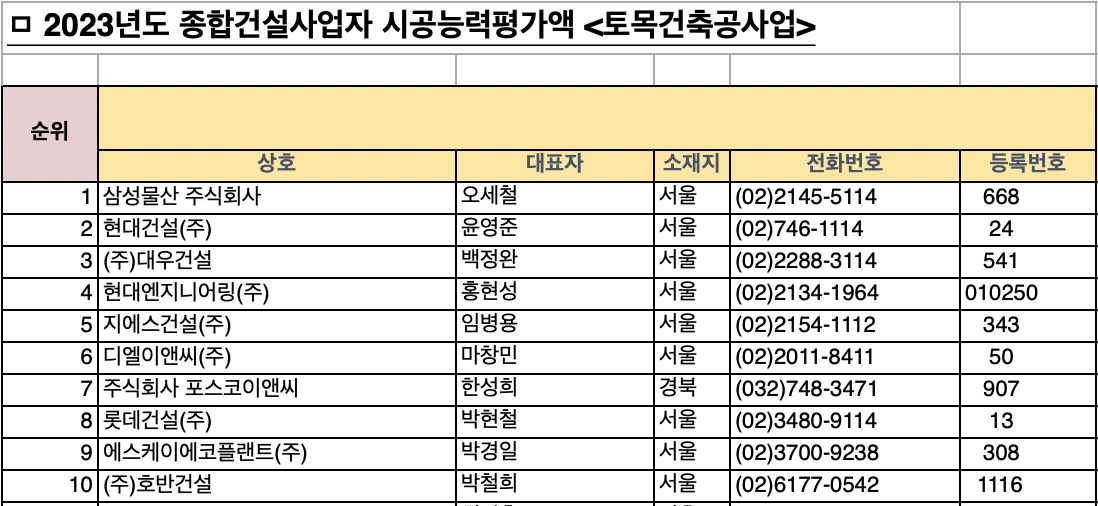 건설사 시공능력평가 아파트 브랜드 순위 확인하는 간단한 방법9