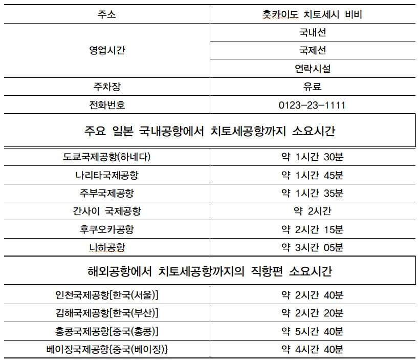삿포로가는법