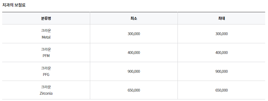서울 송파구 가락동 임플란트 가격 잘하는 곳 정리