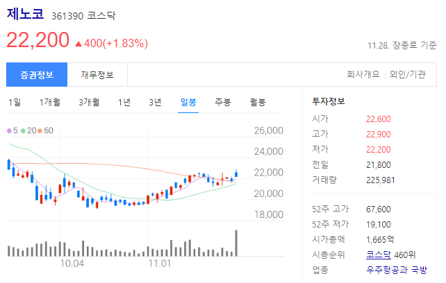 제노코 주가
