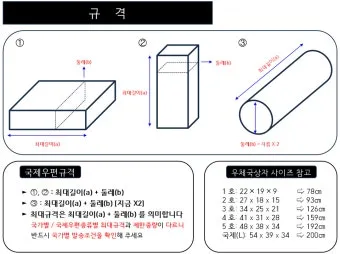 국제우편 물류센터 교환국 도착 발송 의미와 절차 안내_19