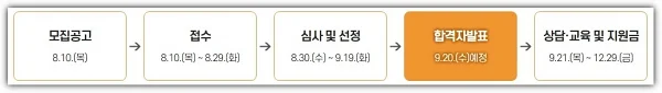 청년-자립토대-지원사업-일정