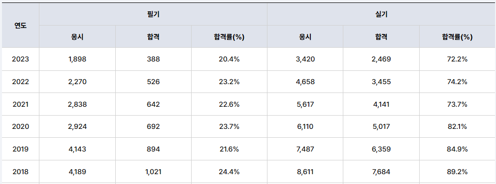 합격률