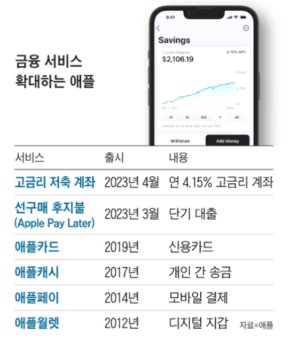 애플 출시관련 이미지입니다.