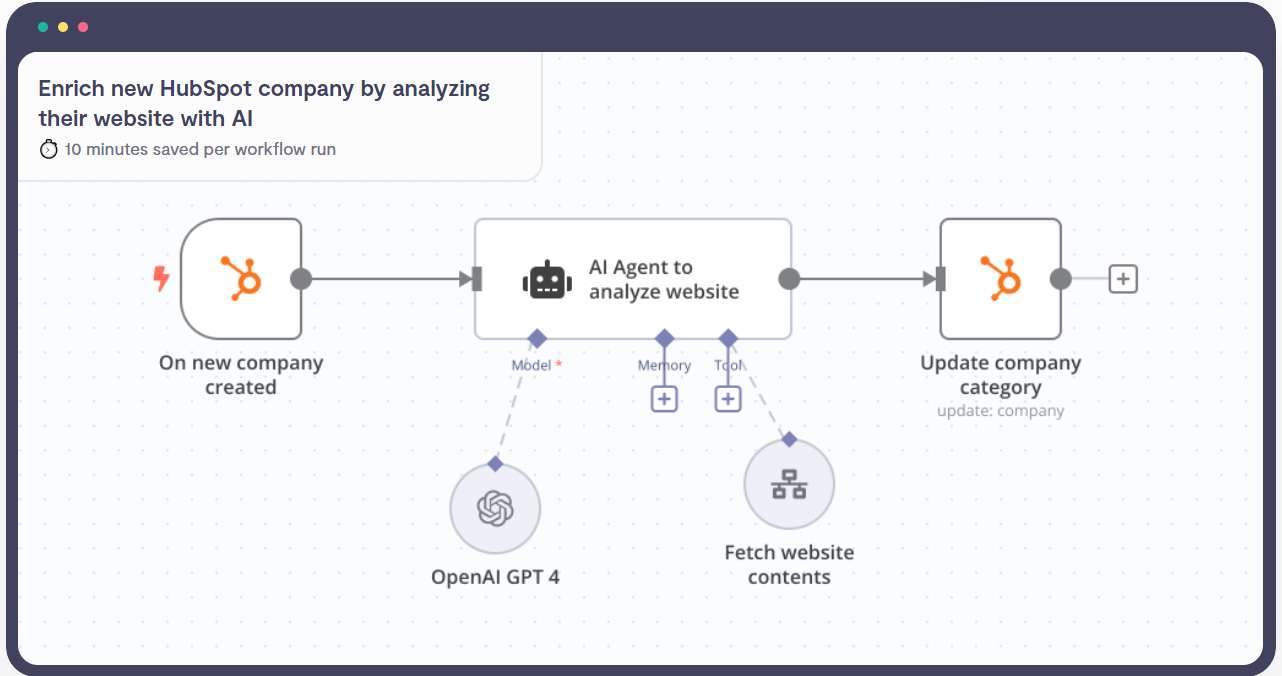 n8n으로 업무 자동화 시작하기, 누구나 쉽게 할 수 있습니다!