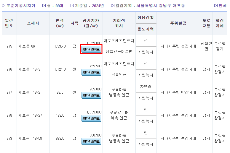 표준지공지시가 검색 결과