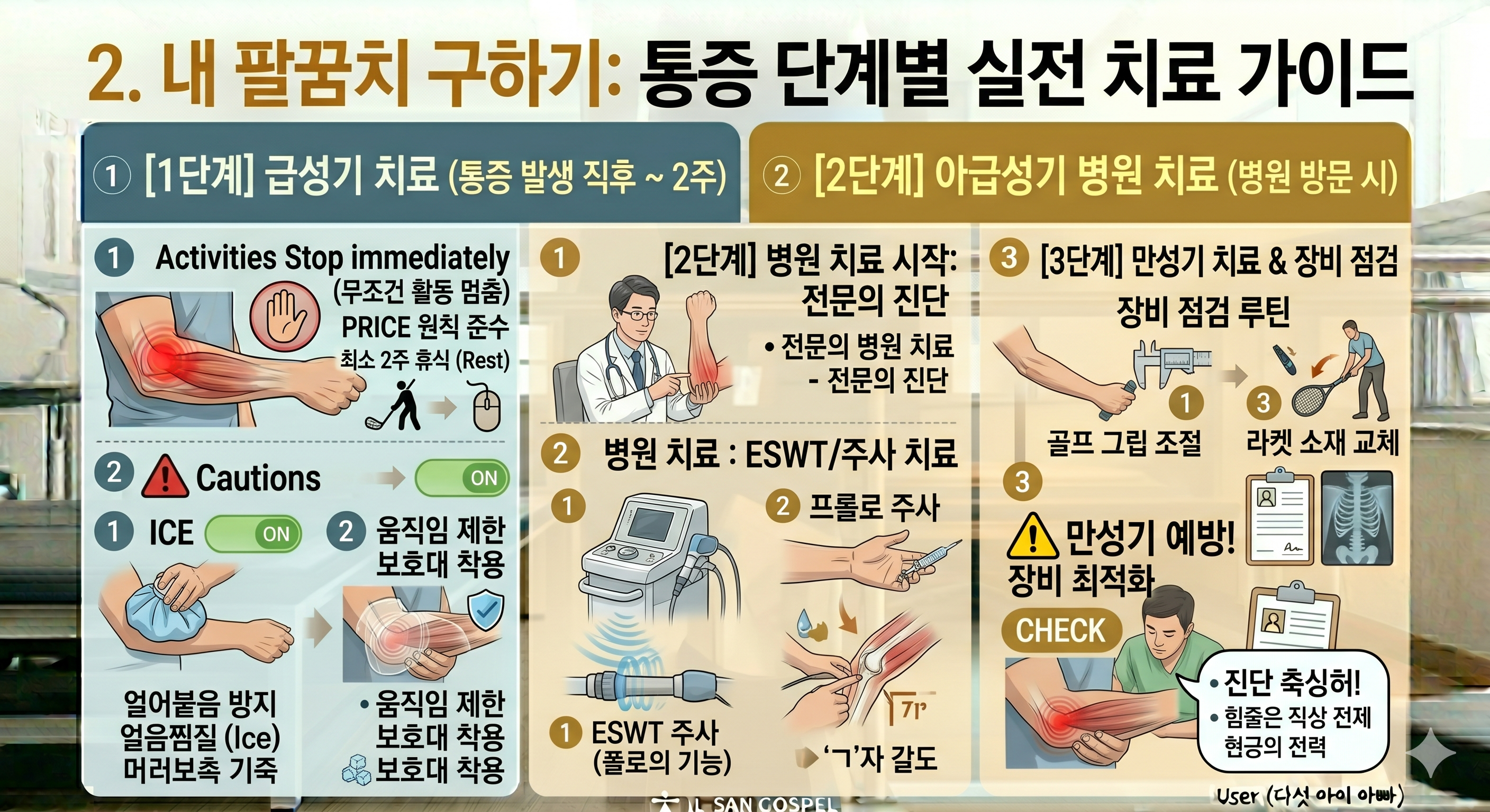 내 팔꿈치 구하기: 통증 단계별 실전 치료 가이드