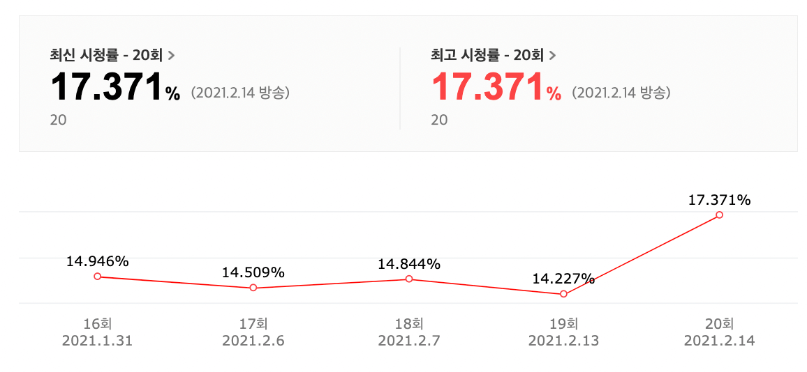 철인왕후 다시보기