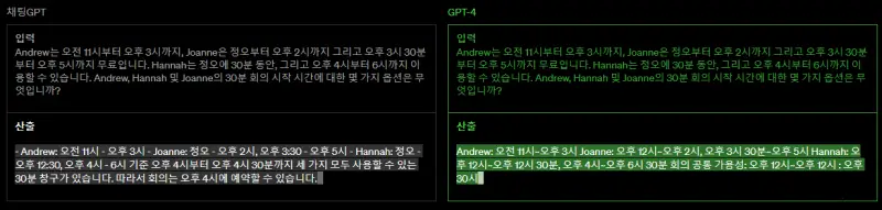 GPT-4의 추론력