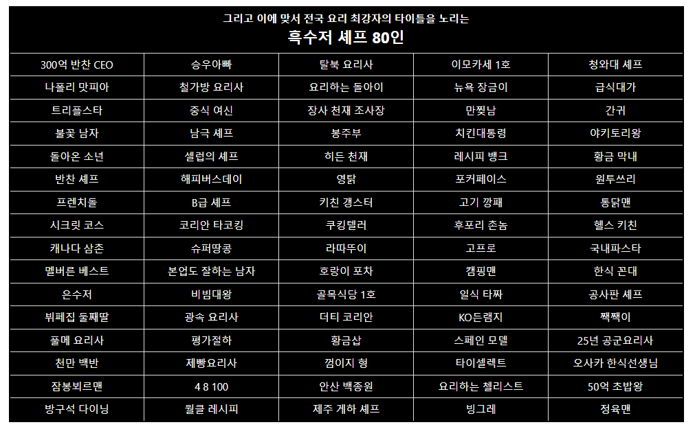 흑백요리사 출연진 식당 [다시보기]