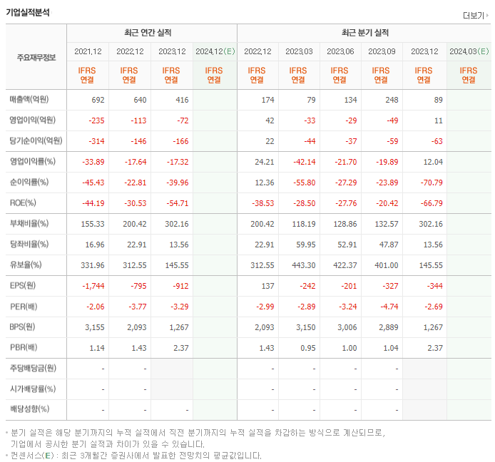 선도전기_실적