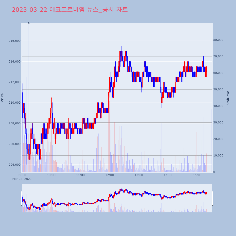 에코프로비엠_뉴스공시차트