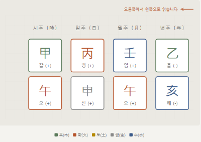 사주 원국 천간의 흐름 읽기 (오른쪽에서 왼쪽으로)
