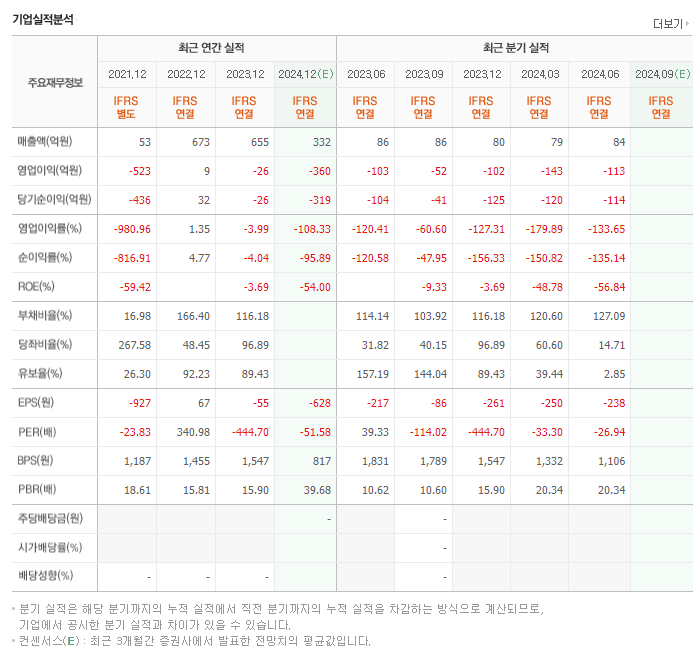 에이비엘바이오 주가 전망 목표주가