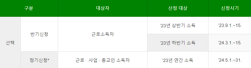 근로장려금 신청기간 표