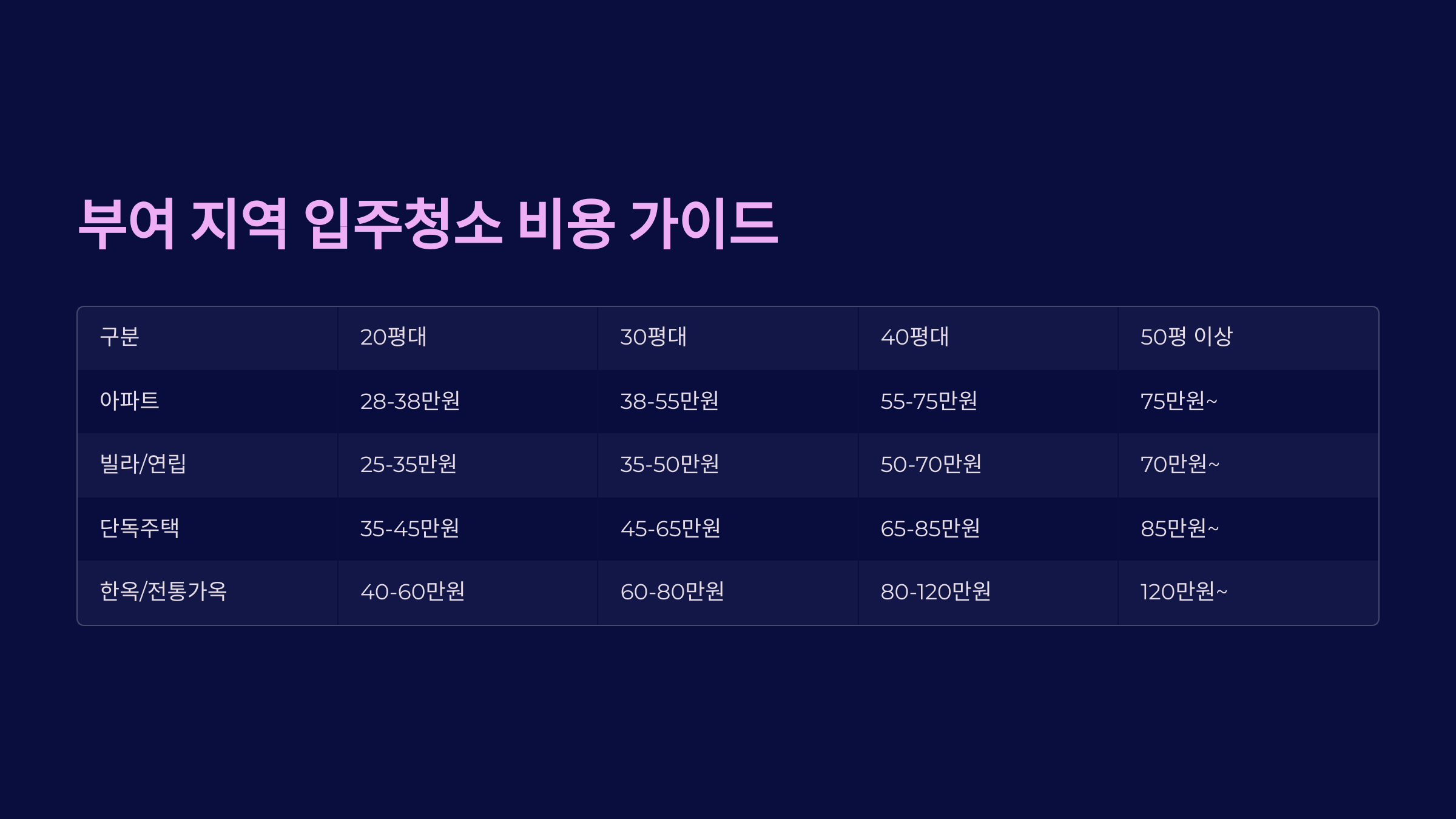 부여 입주청소 업체 비용 가이드