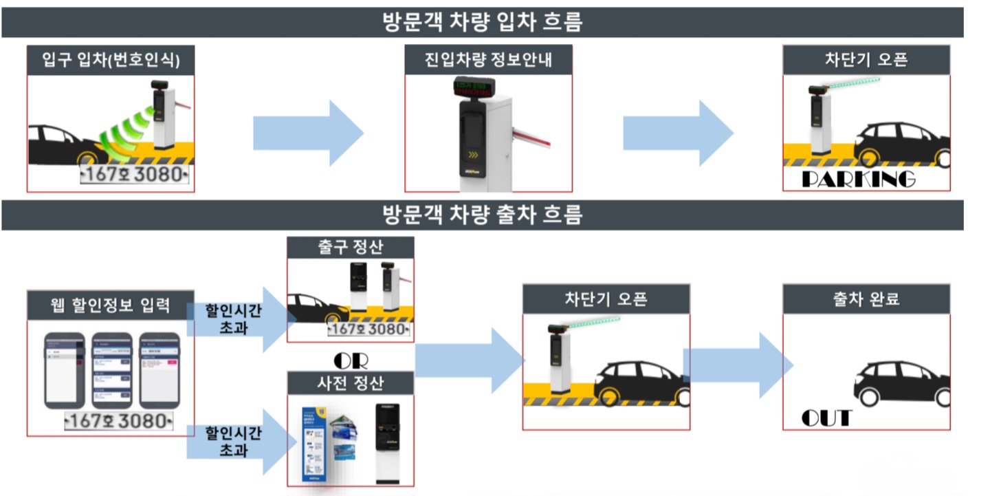 방문객-차량-출차에-대해-안내합니다.