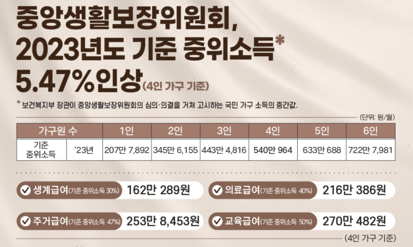 2023-기준-중위소득