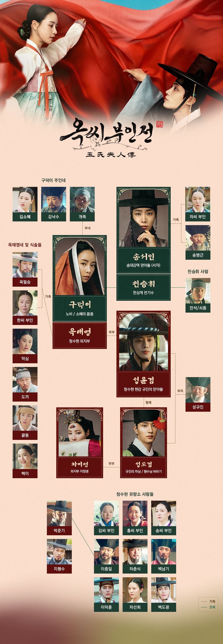JTBC 드라마 옥씨부인전 인물관계도