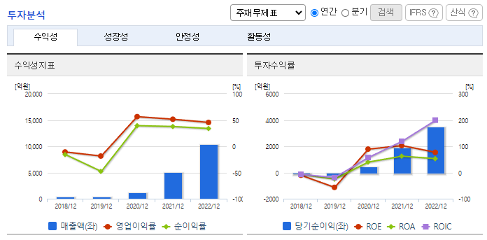 엑세스바이오_투자분석