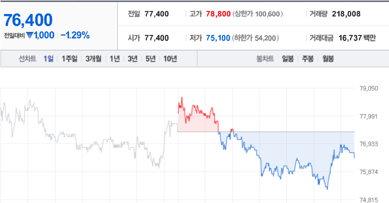 삼천당제약주가