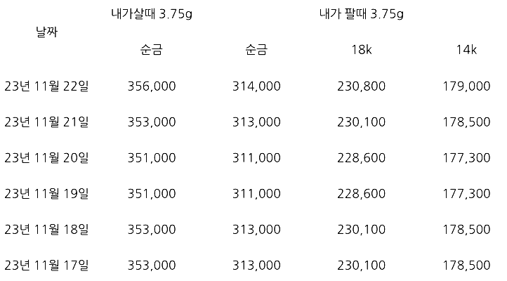 24k 금시세 순금팔때