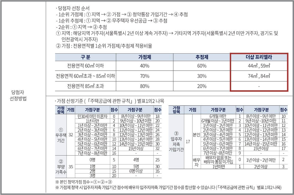 더샵 프리엘라 분양가