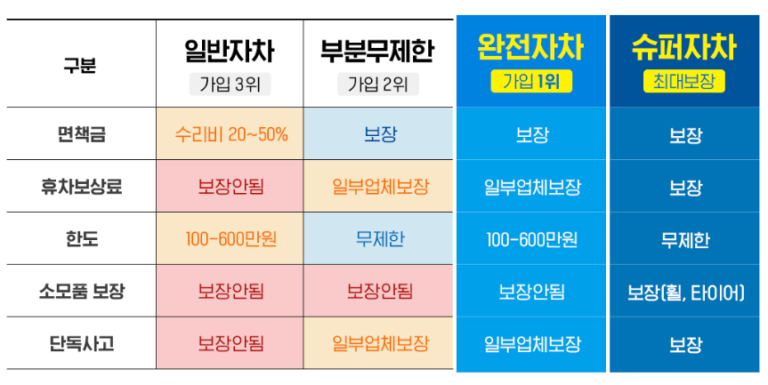 제주도 렌트카 비교사이트